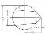Ball Lenses Diagram