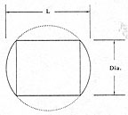 Barrel Drum Lenses Diagram