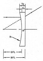 Plano Concave Cylindrical Lenses Diagram
