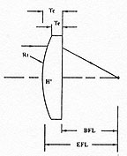 Plano Convex Cylindrical Lenses Diagram