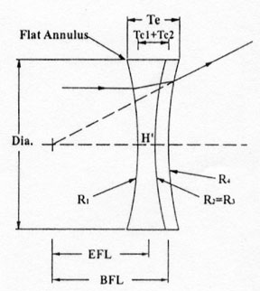 Negative Achromatic Doublets Lenses
