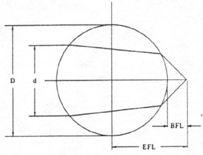 Ball Lenses Diagram