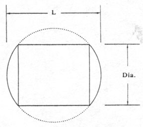 Barrel Drum Lenses Diagram