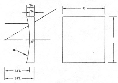 Plano Concave Cylindrical Lenses Diagram