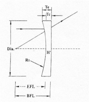 Plano Concave Lenses Diagram