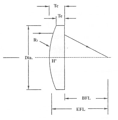 Plano Convex Lenses Diagram