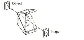 Prisms Frequently Used in Optical Systems