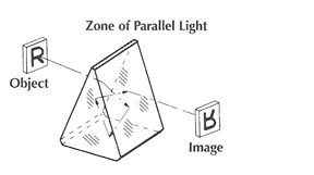 Prisms Frequently Used in Optical Systems