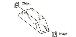 Prisms Frequently Used in Optical Systems