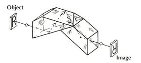 Prisms Frequently Used in Optical Systems
