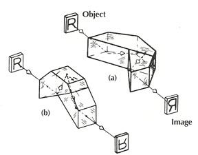 Prisms Frequently Used in Optical Systems