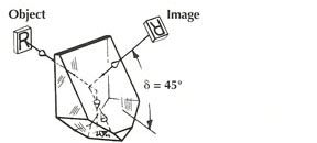 Prisms Frequently Used in Optical Systems