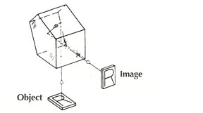 Prisms Frequently Used in Optical Systems