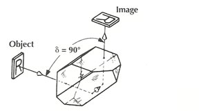 Prisms Frequently Used in Optical Systems
