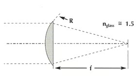 Simple Lens Approximations