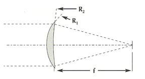 Simple Lens Approximations