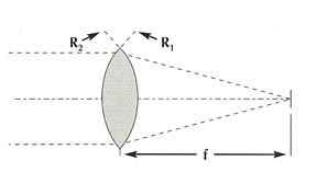 Simple Lens Approximations