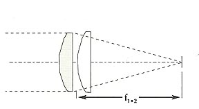 Simple Lens Approximations