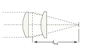 Simple Lens Approximations