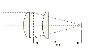 Simple Lens Approximations